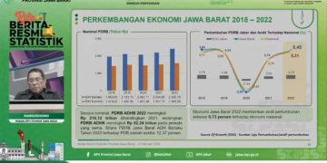 Ekonomi Jabar Terus Tumbuh, Triwulan IV-2022 Tumbuh 4,61 Persen